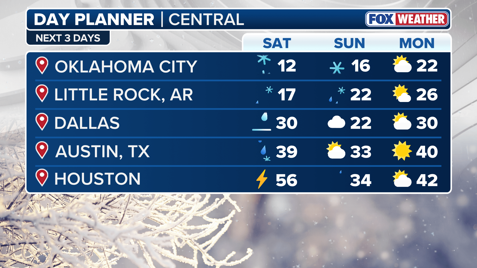 Severe weather threatens Halloween plans for more than 30 million in central US Fox Weather